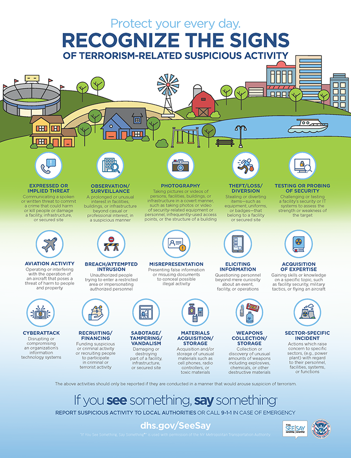 DHS.gov/SeeSay suspicious activity graphic DHS.gov/SeeSay suspicious activity graphic